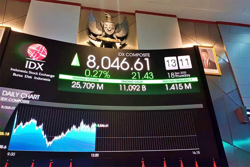 IHSG Menguat 1,25 Persen di Akhir Tahun Investor Asing Borong Saham
