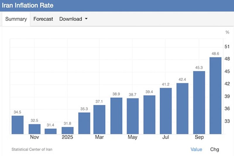 Krisis Ekonomi Iran Memburuk Akibat Inflasi Tinggi dan Gejolak Protes Sosial